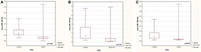 MicroRNA-126 selected with broad-spectrum analysis of microRNAs – a new predictive factor for the effectiveness of immunotherapy or chemoimmunotherapy in advanced NSCLC patients?